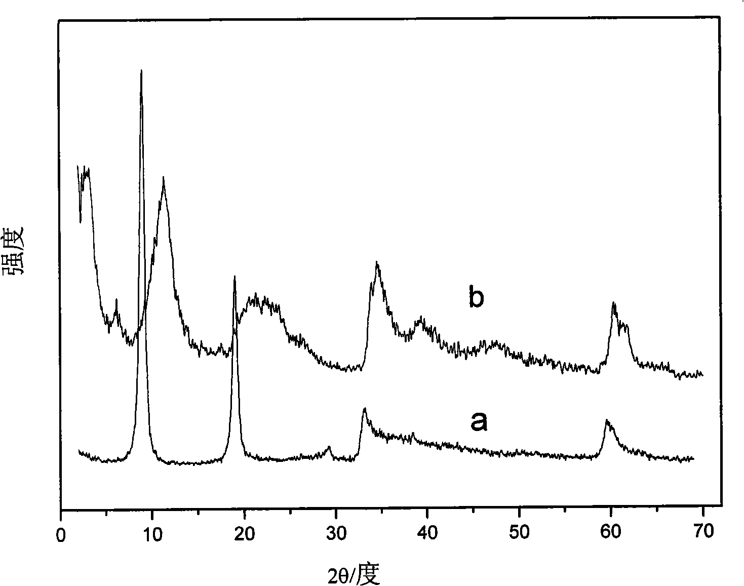 Azo-dyes congo layered hydrotalcite and preparation thereof