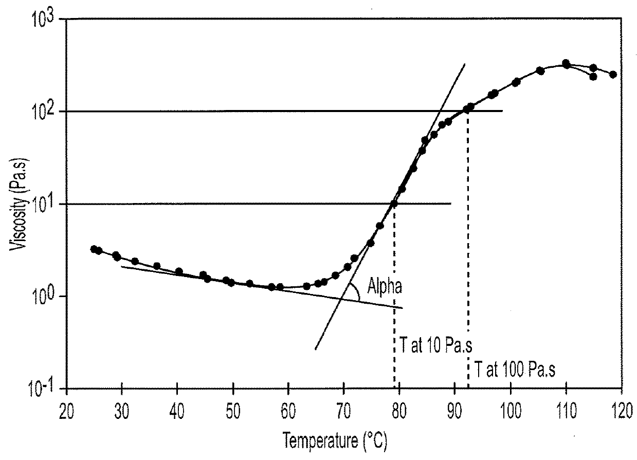 Plasticiser compositions comprising gelification accelerators based on ester(s) of 1,4 : 3,6-dianhydrohexitol having low molar weight