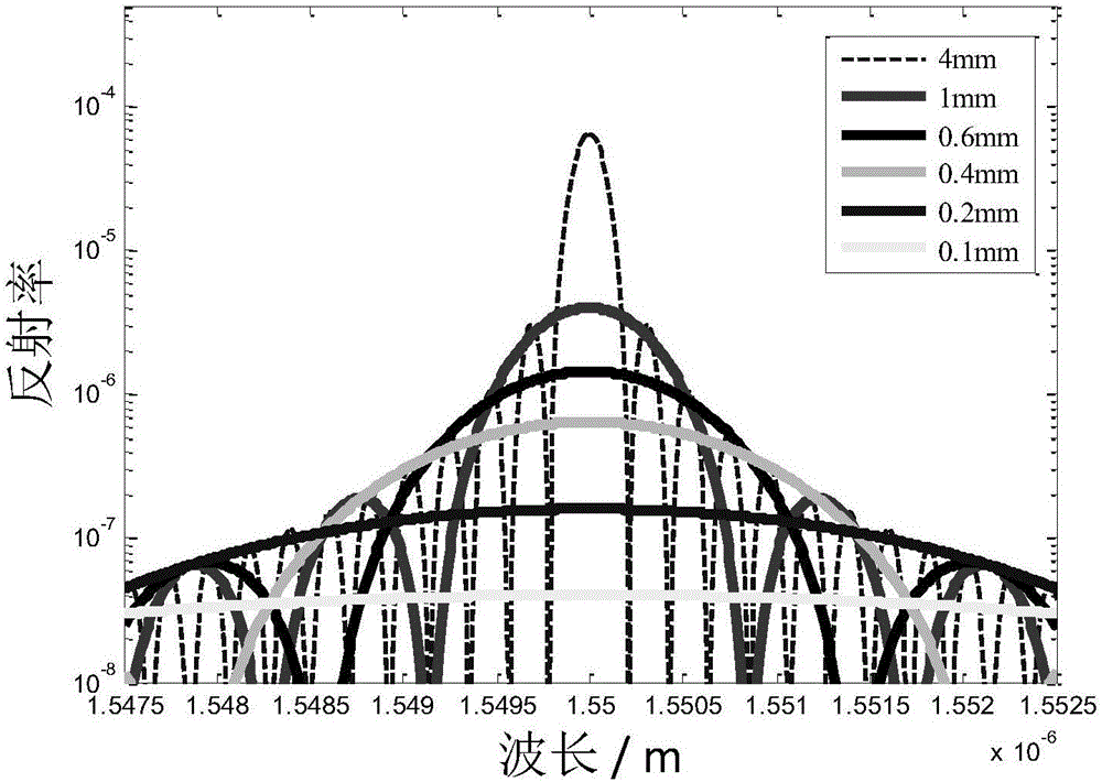 Preparation method of fiber Bragg grating array for interference type vibration sensing