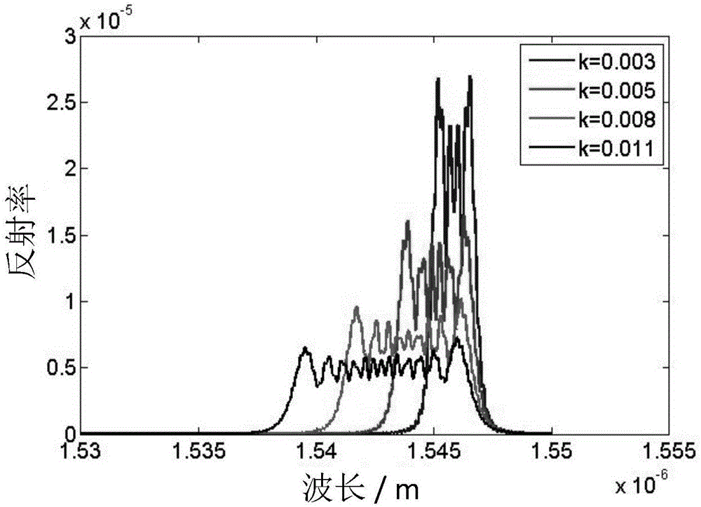 Preparation method of fiber Bragg grating array for interference type vibration sensing