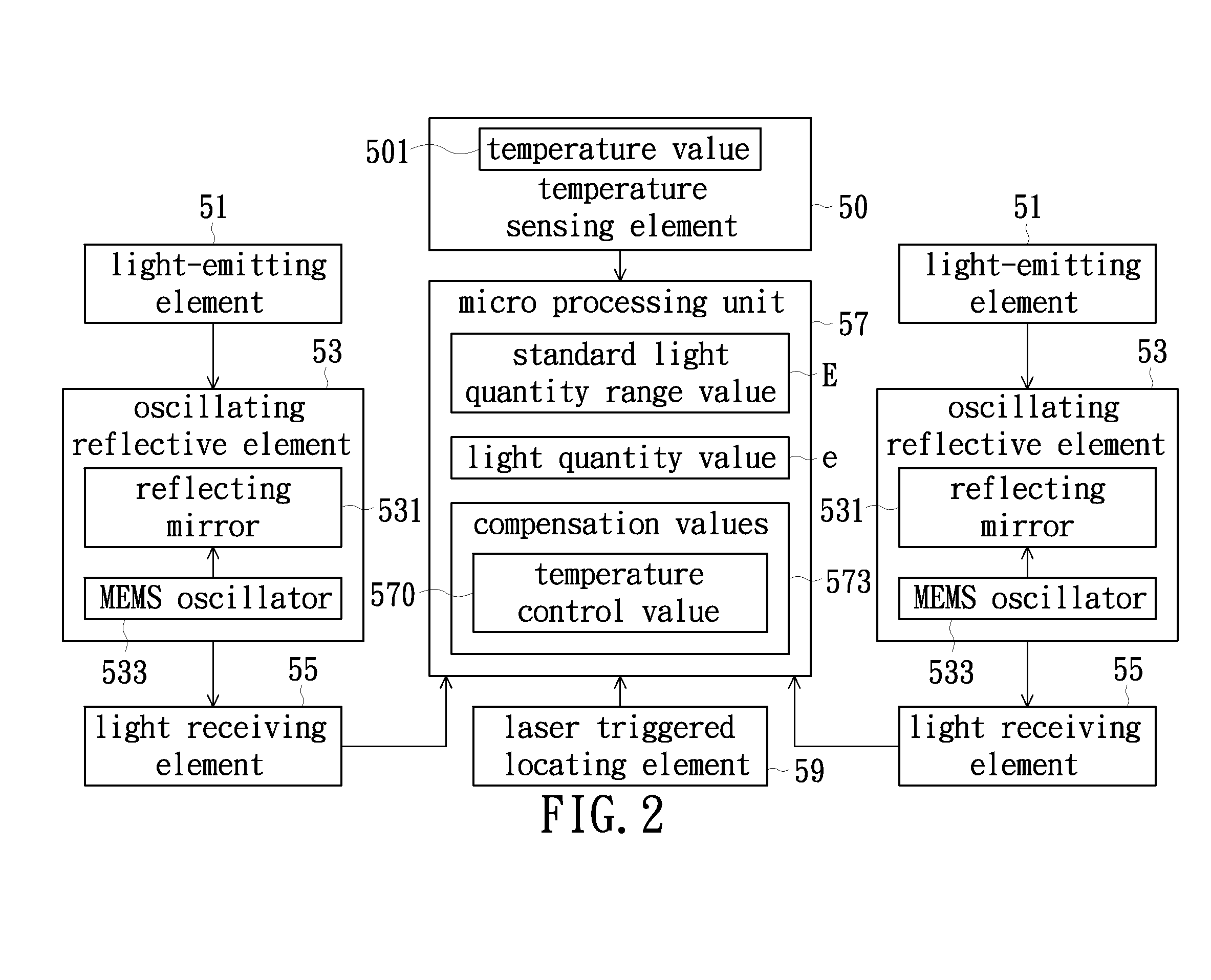 Laser scanning device and calibration method thereof