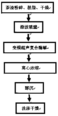 Method for extracting tea polysaccharide from tea residues