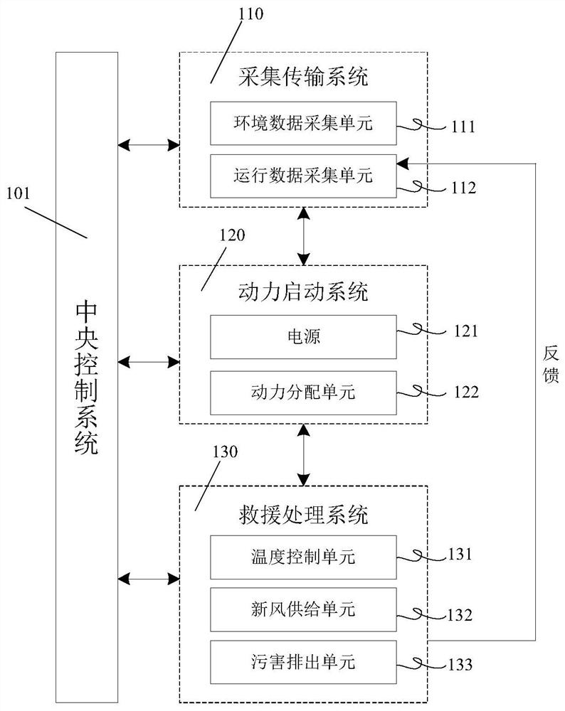 Intelligent fire rescue device and control method thereof