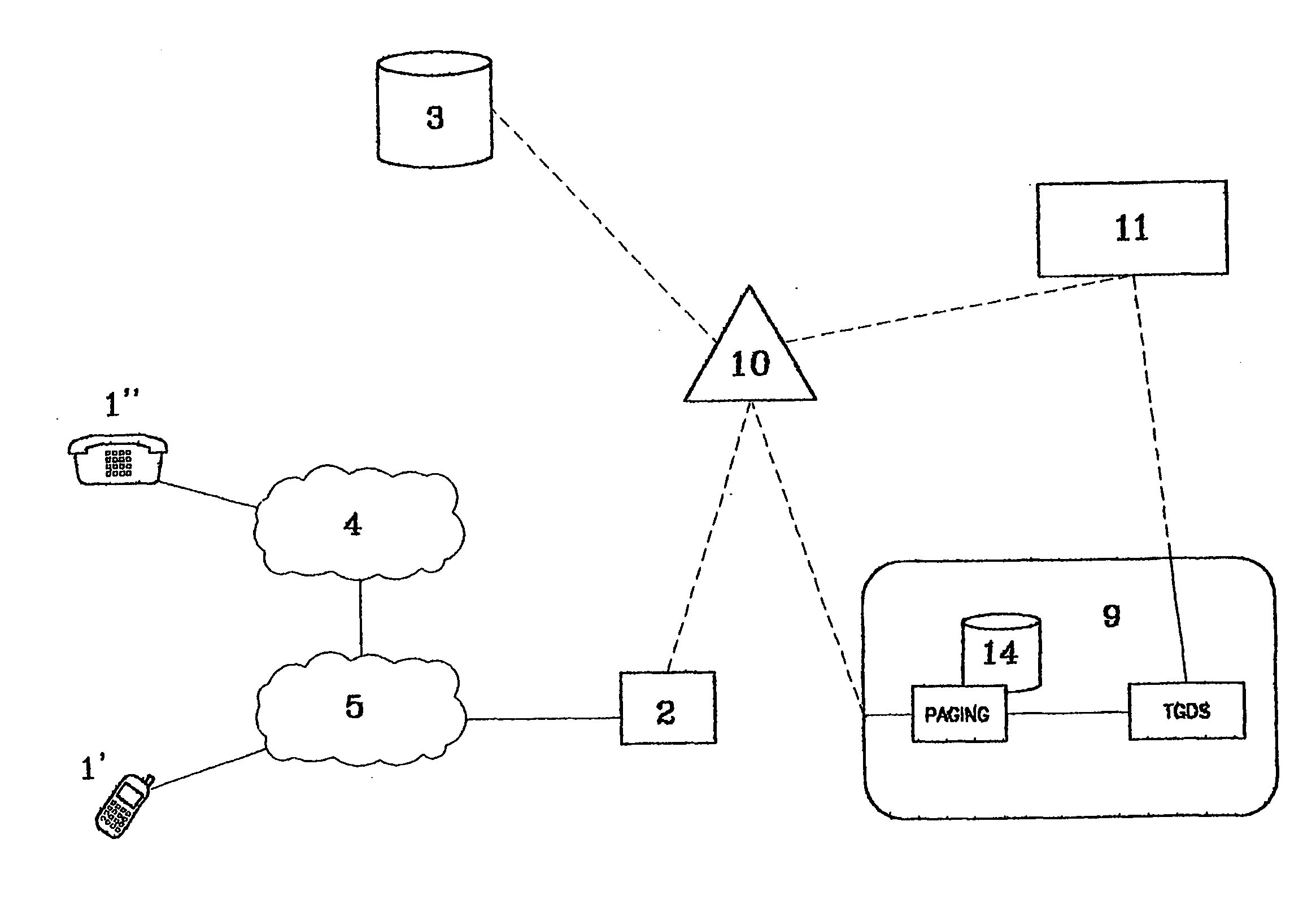 Method and device for handling telephone calls directed to non-reachable mobile phones