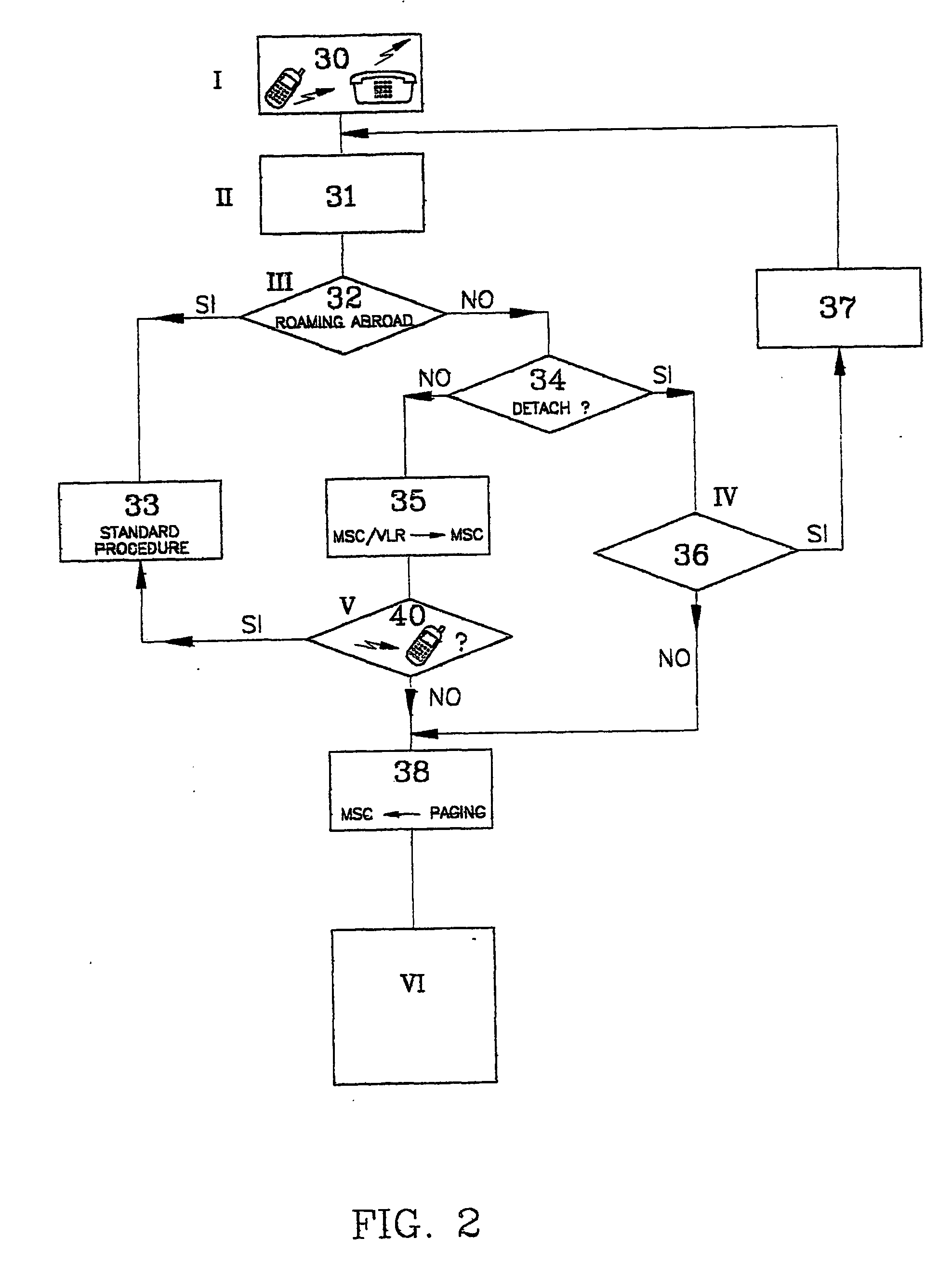 Method and device for handling telephone calls directed to non-reachable mobile phones