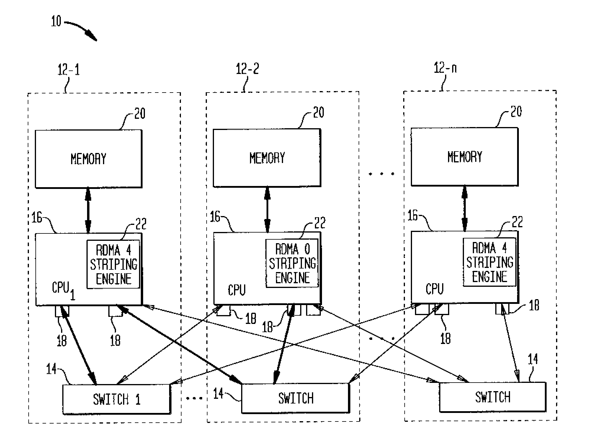 Efficient pipelining of rdma for communications
