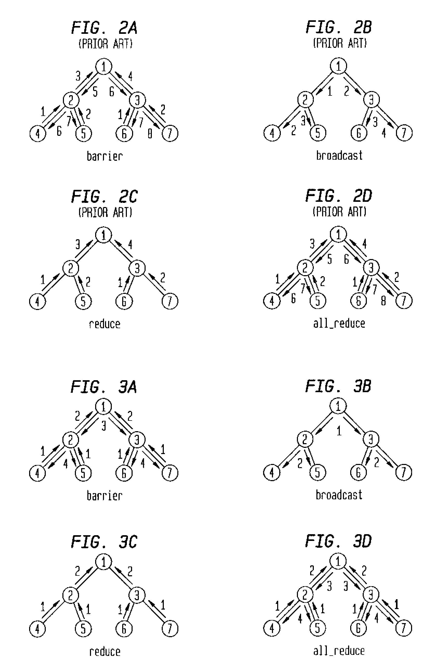 Efficient pipelining of rdma for communications