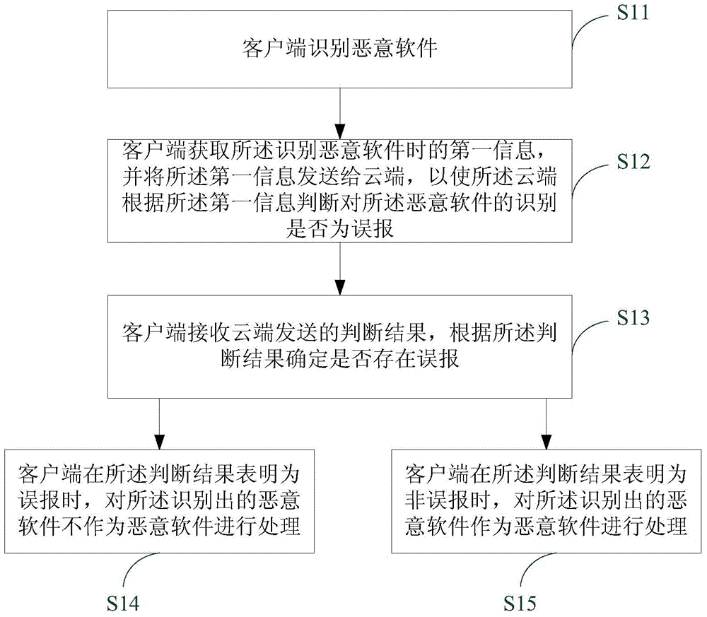 Misinformation detecting method and device