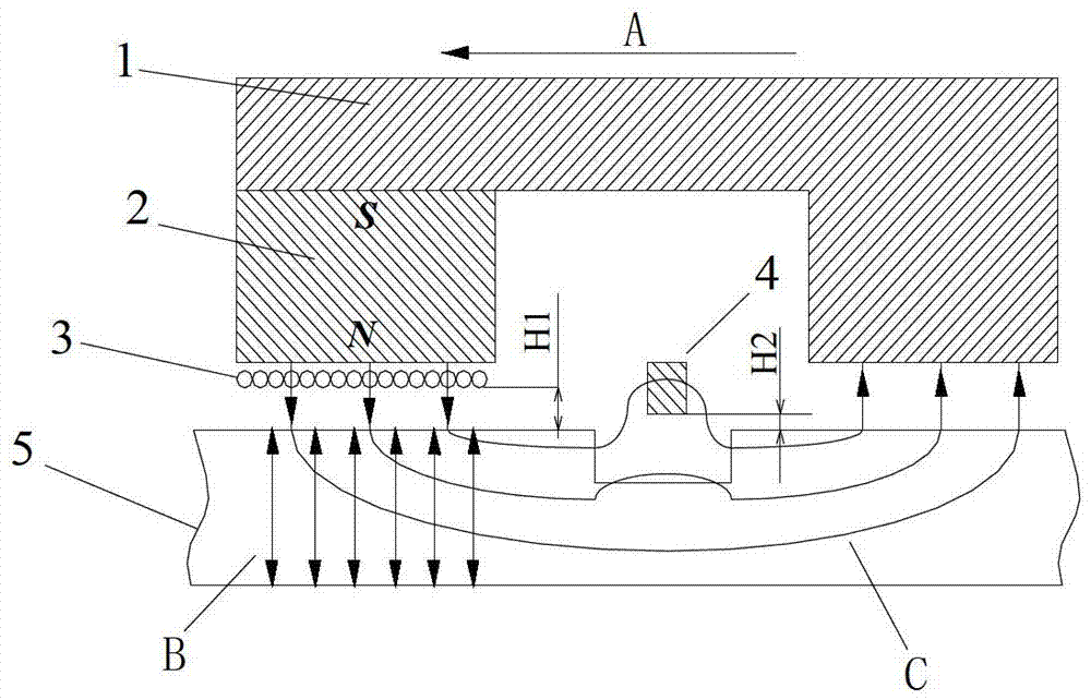 Electromagnetic acoustic and magnetic leakage compounded detection method