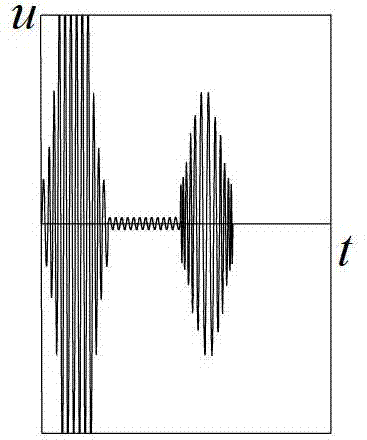 Electromagnetic acoustic and magnetic leakage compounded detection method