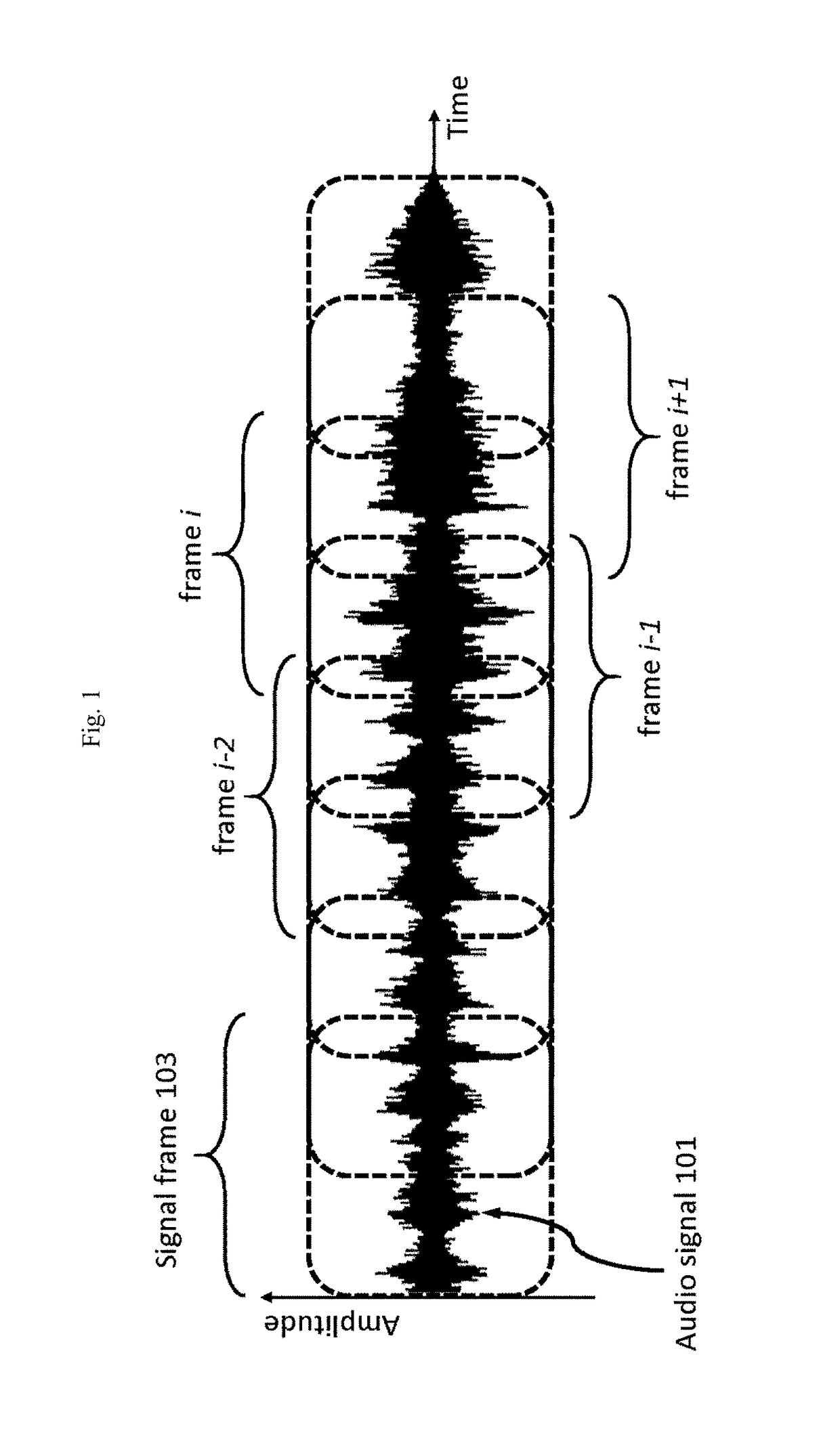 Acoustic fingerprint extraction and matching