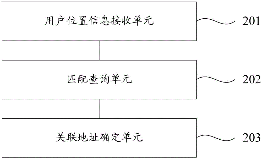 Associated address determination method and apparatus