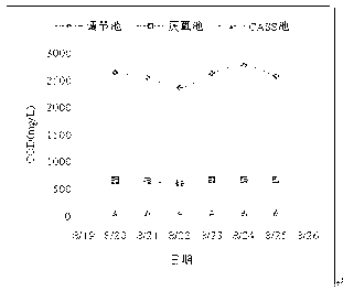 Treatment process for tuber mustard waste water