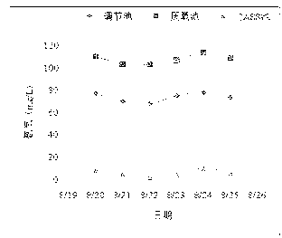 Treatment process for tuber mustard waste water