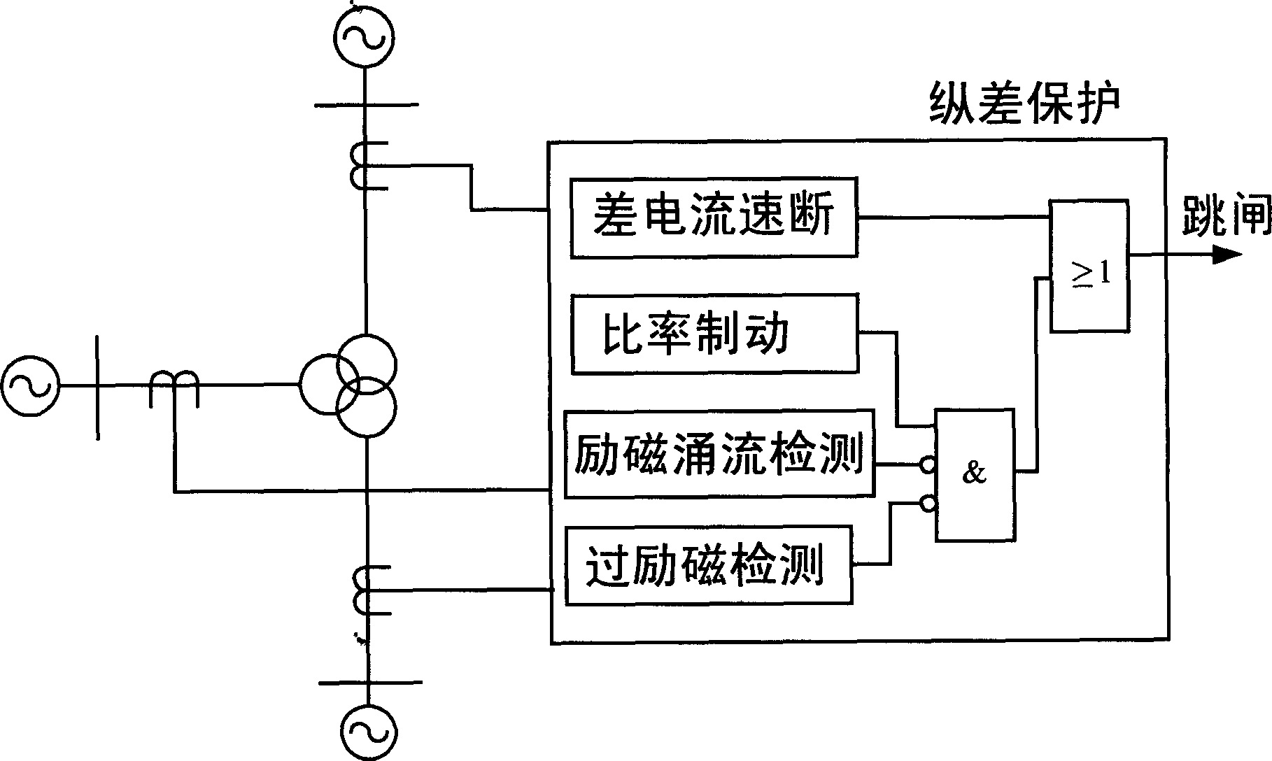 Transformer longitudinal error protecting method with maximum side zero sequence ratio brake