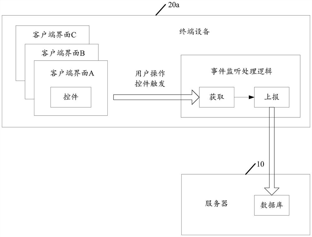 Abnormal user detection method, device, system and computer storage medium