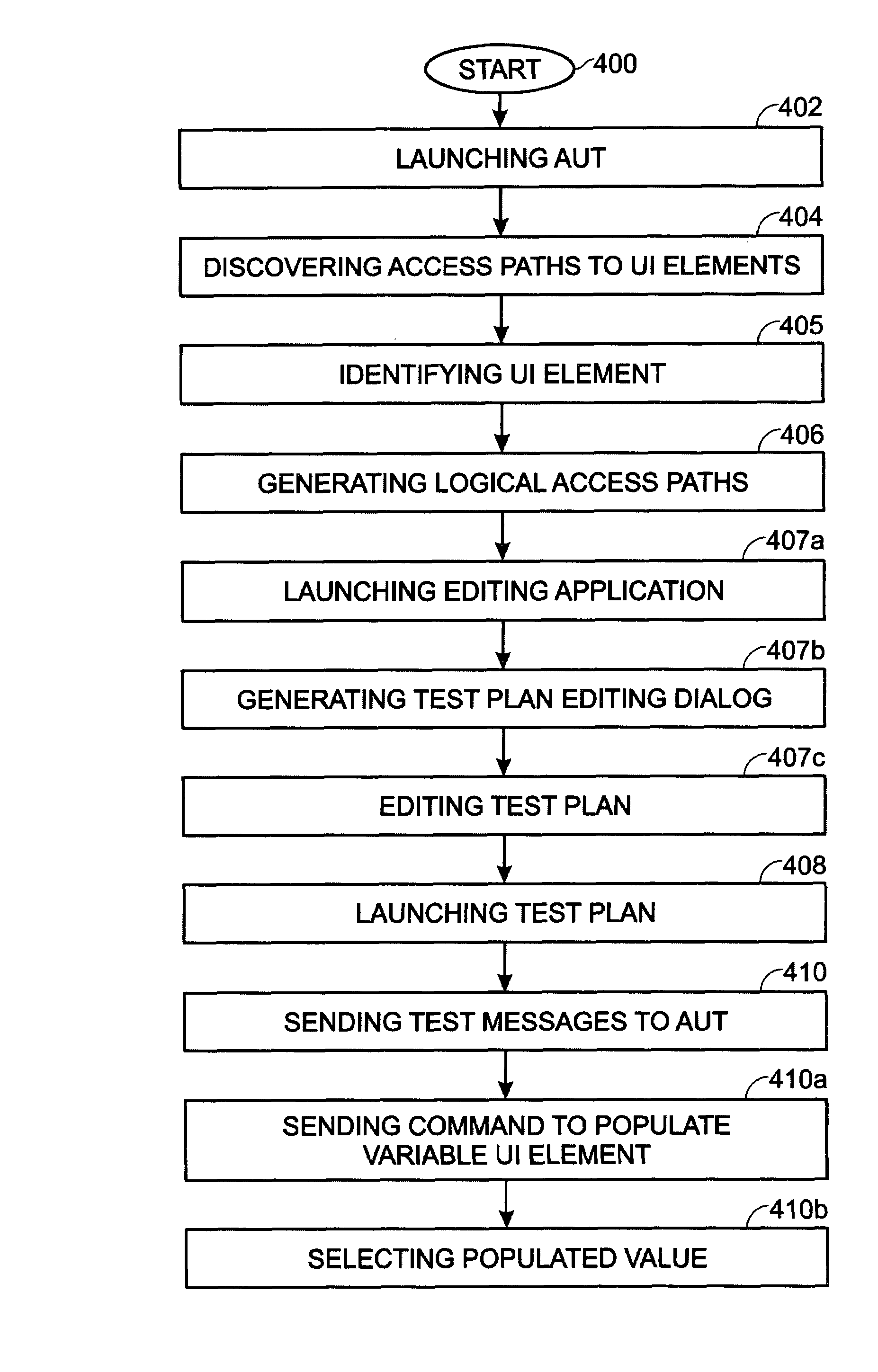 System and method for generating automatic test plans for graphical user interface applications