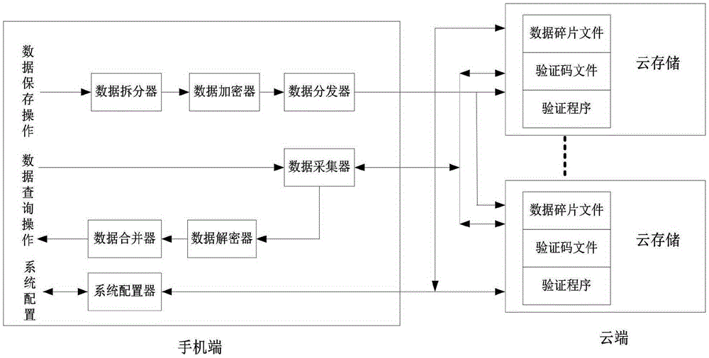 Method and system for protecting information security of smartphone