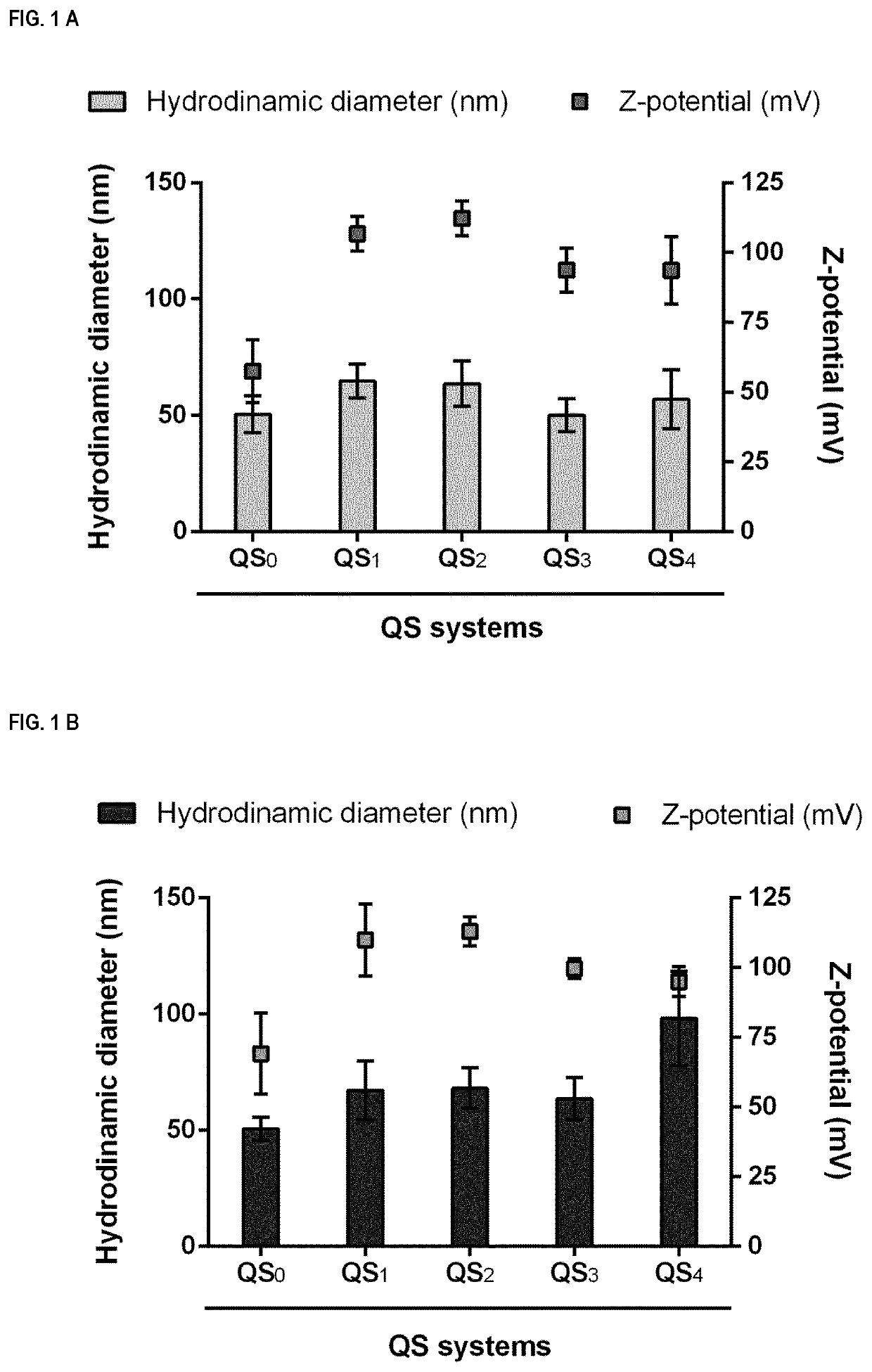 Nanovesicles and its use for nucleic acid delivery