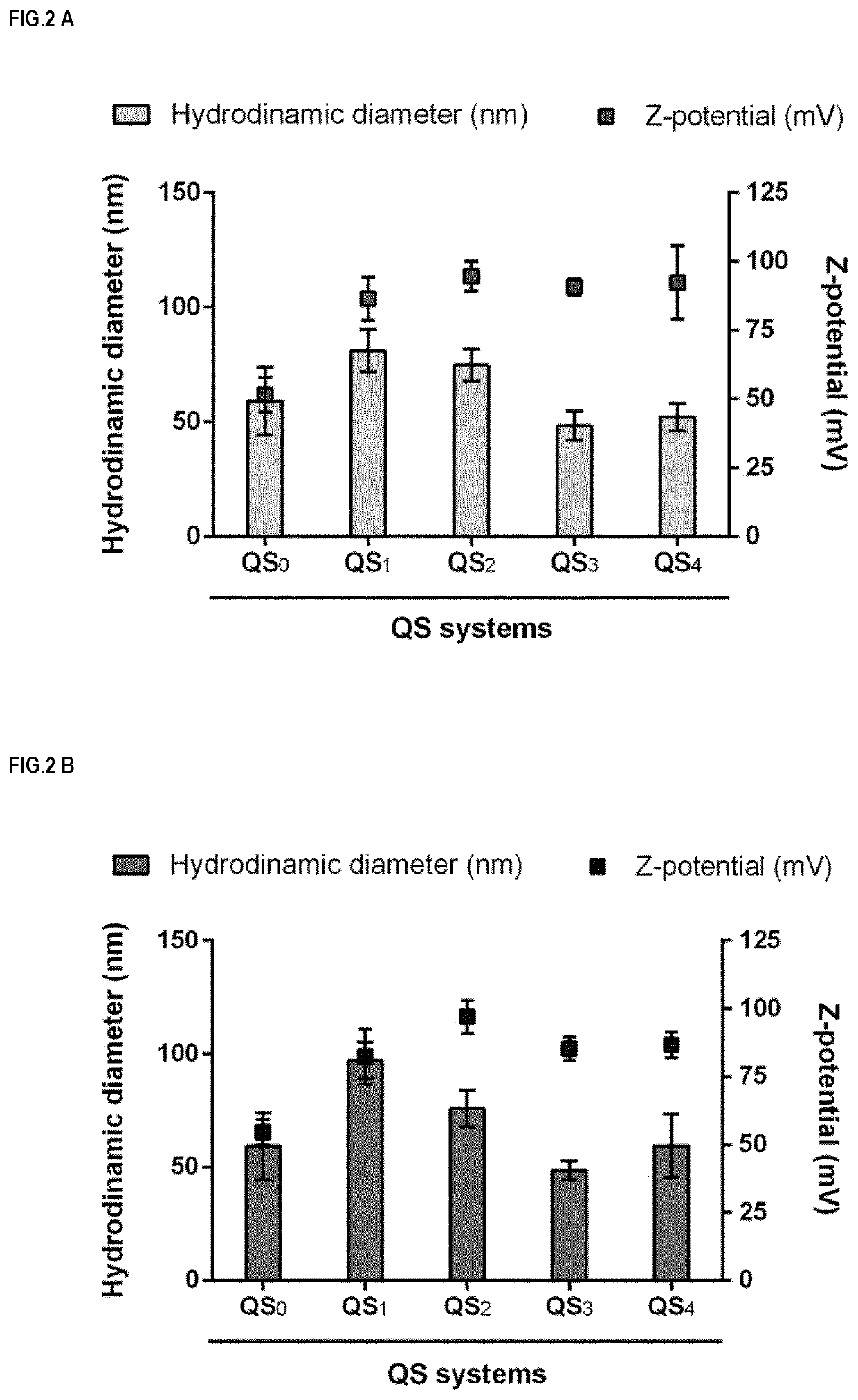 Nanovesicles and its use for nucleic acid delivery