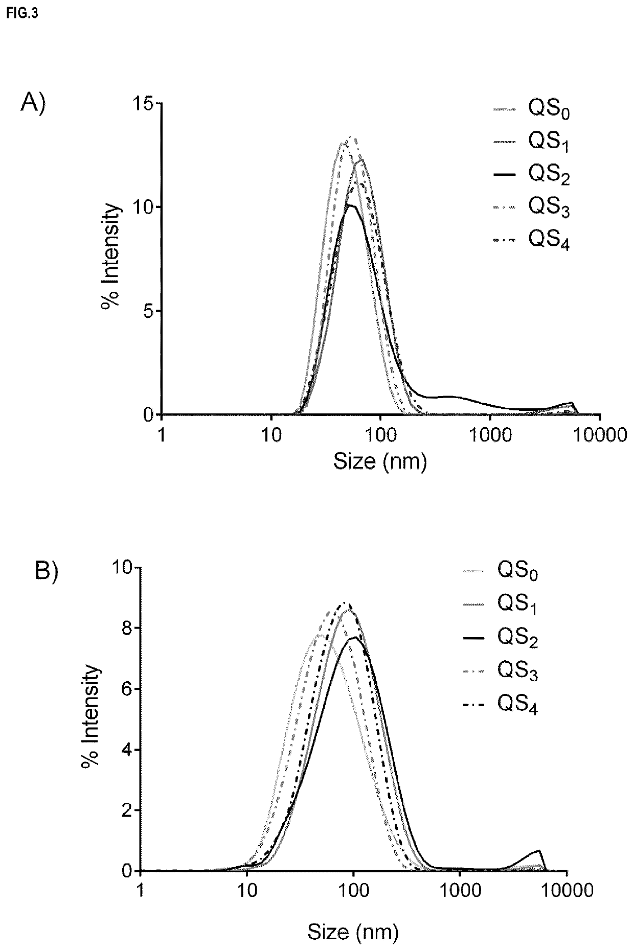 Nanovesicles and its use for nucleic acid delivery