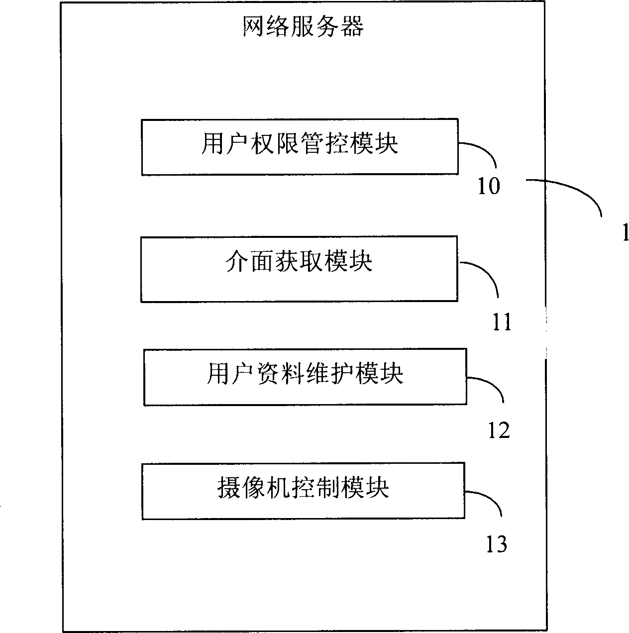 Network visual communication monitoring system and method
