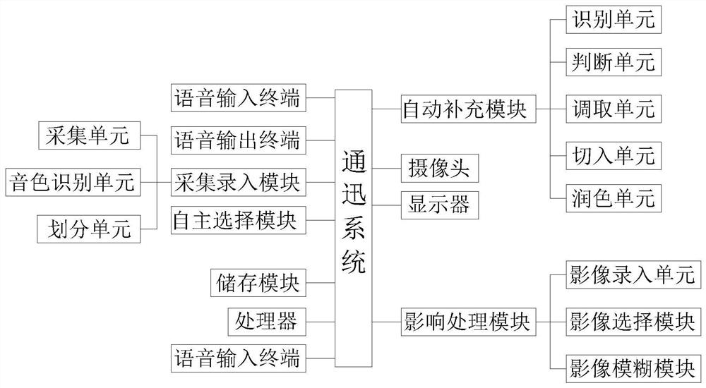 Virtual sound insulation communication method based on cloud storage