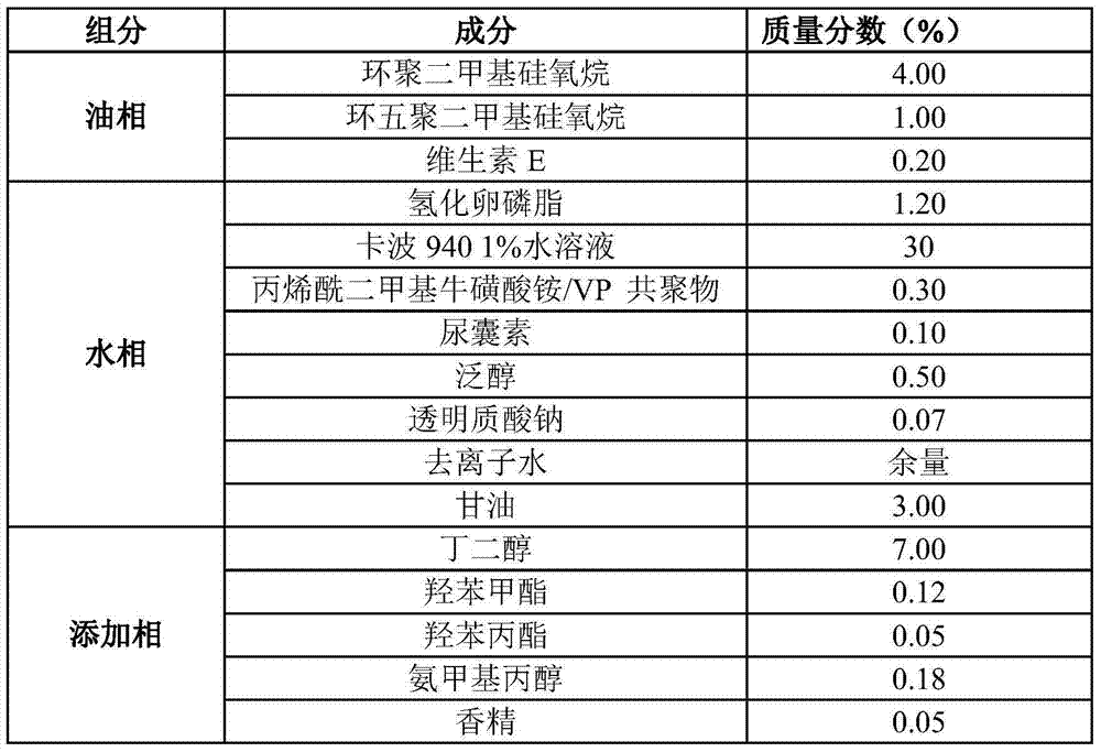 Traditional Chinese medicine composition with anti-aging effect and application thereof in cosmetics