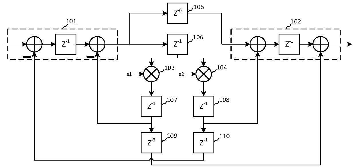 High-speed low-complexity second-order all-pass filter