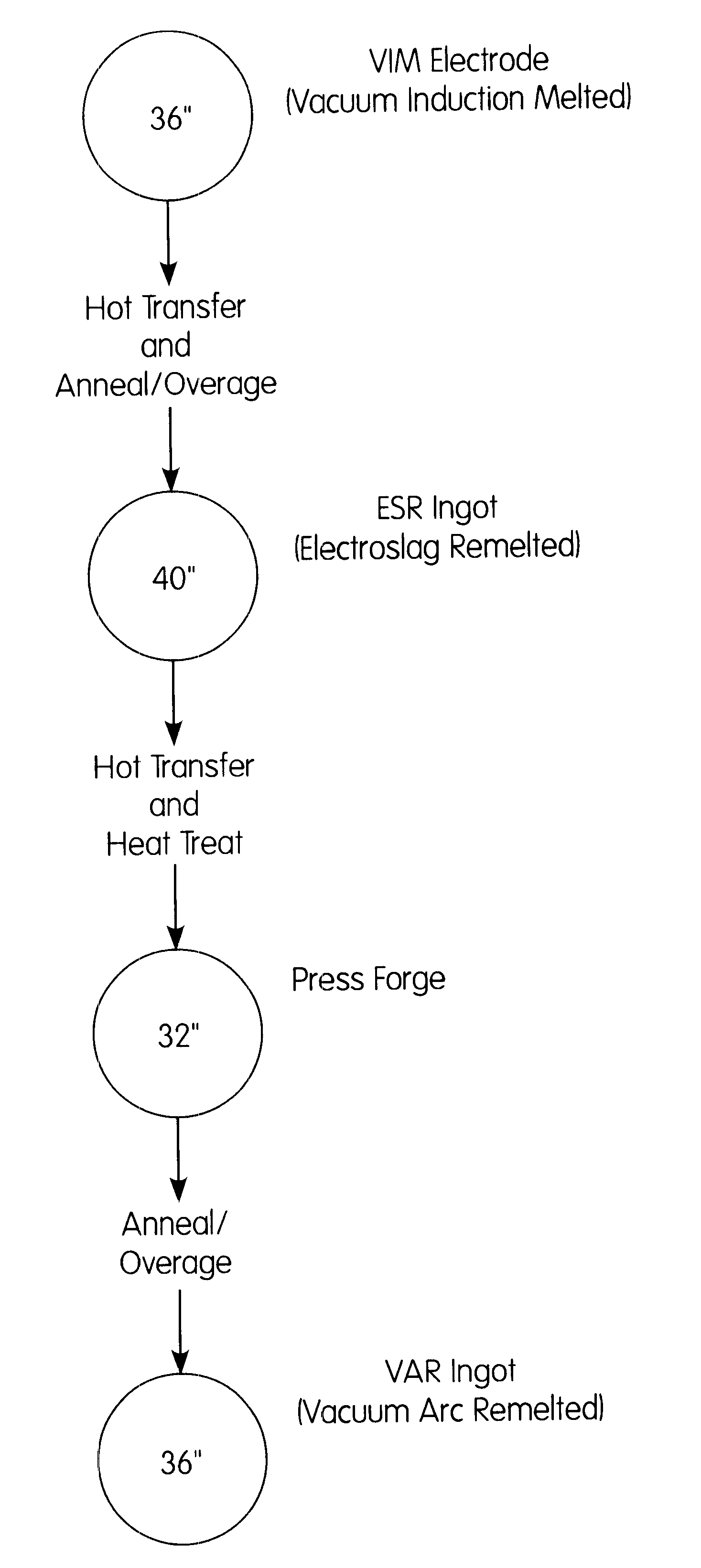Method for producing large diameter ingots of nickel base alloys