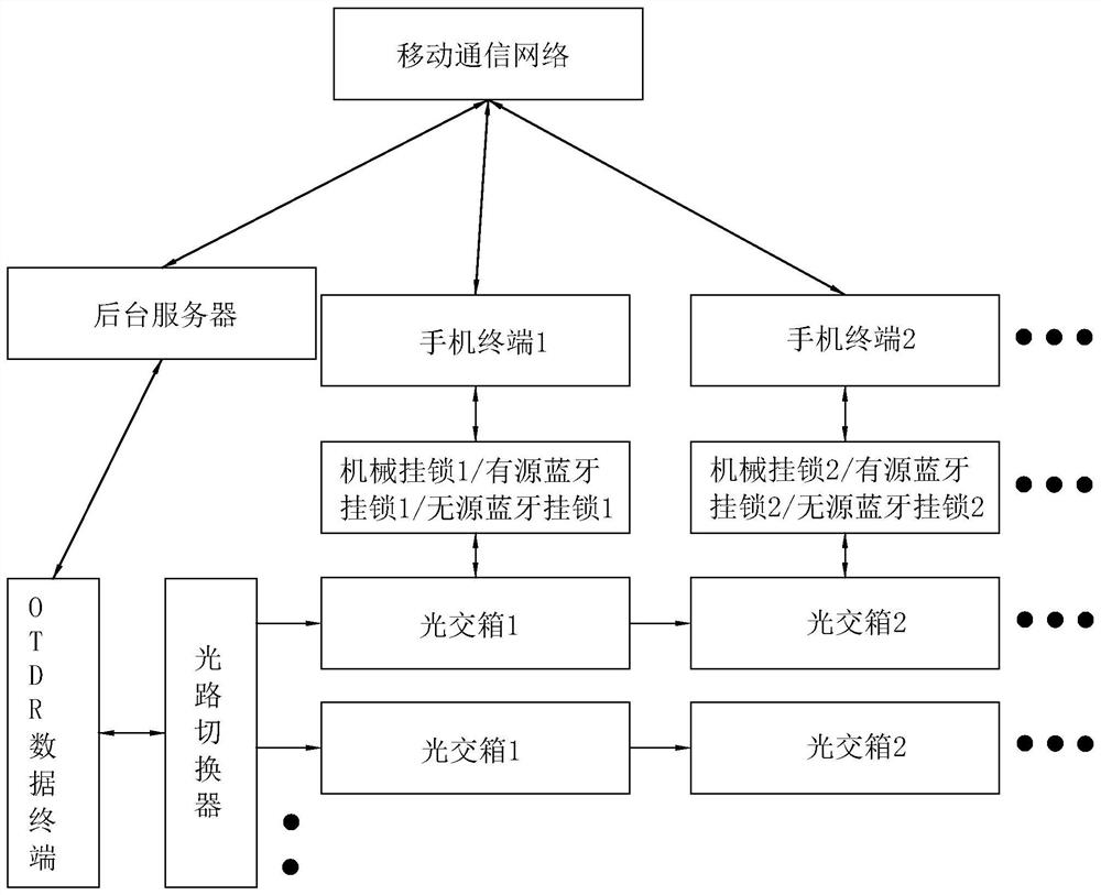 Passive intelligent optical cable cross connecting cabinet management system