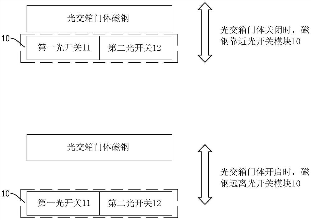 Passive intelligent optical cable cross connecting cabinet management system