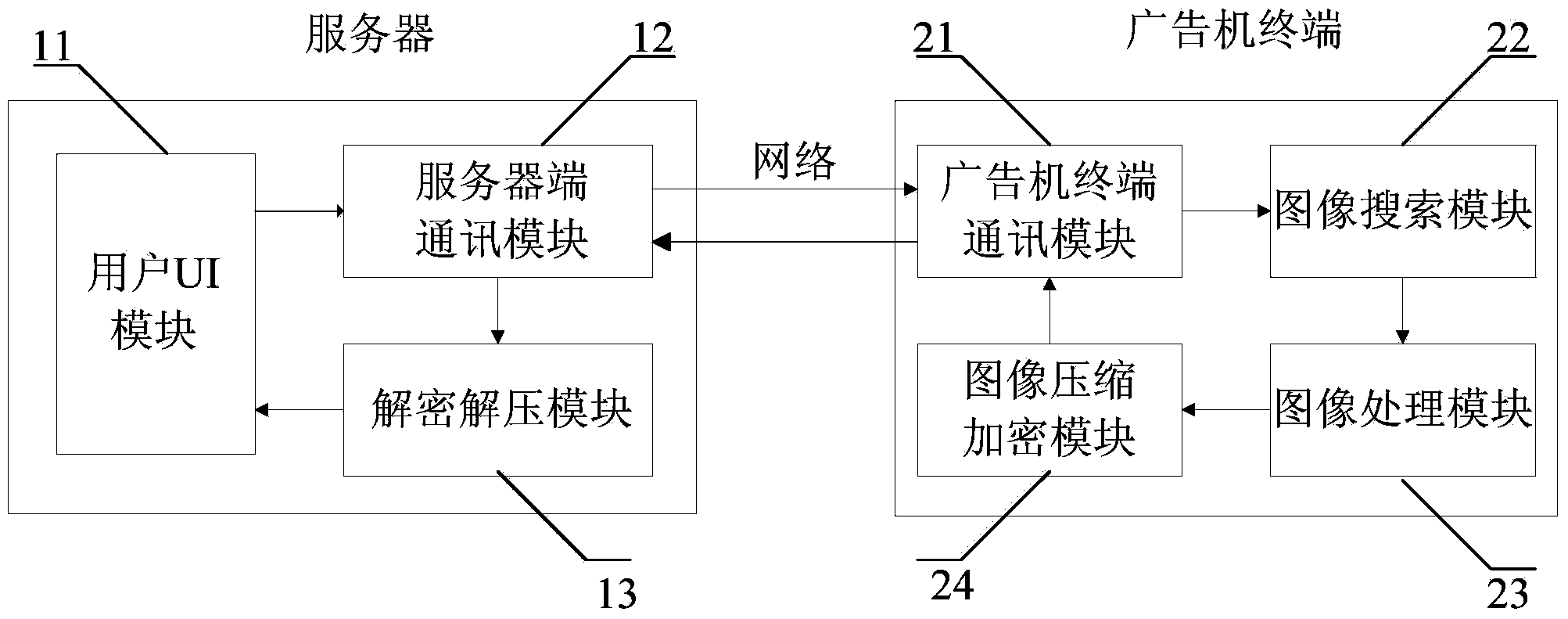 Advertising machine system with long-distance screen capture function and method of advertising machine system