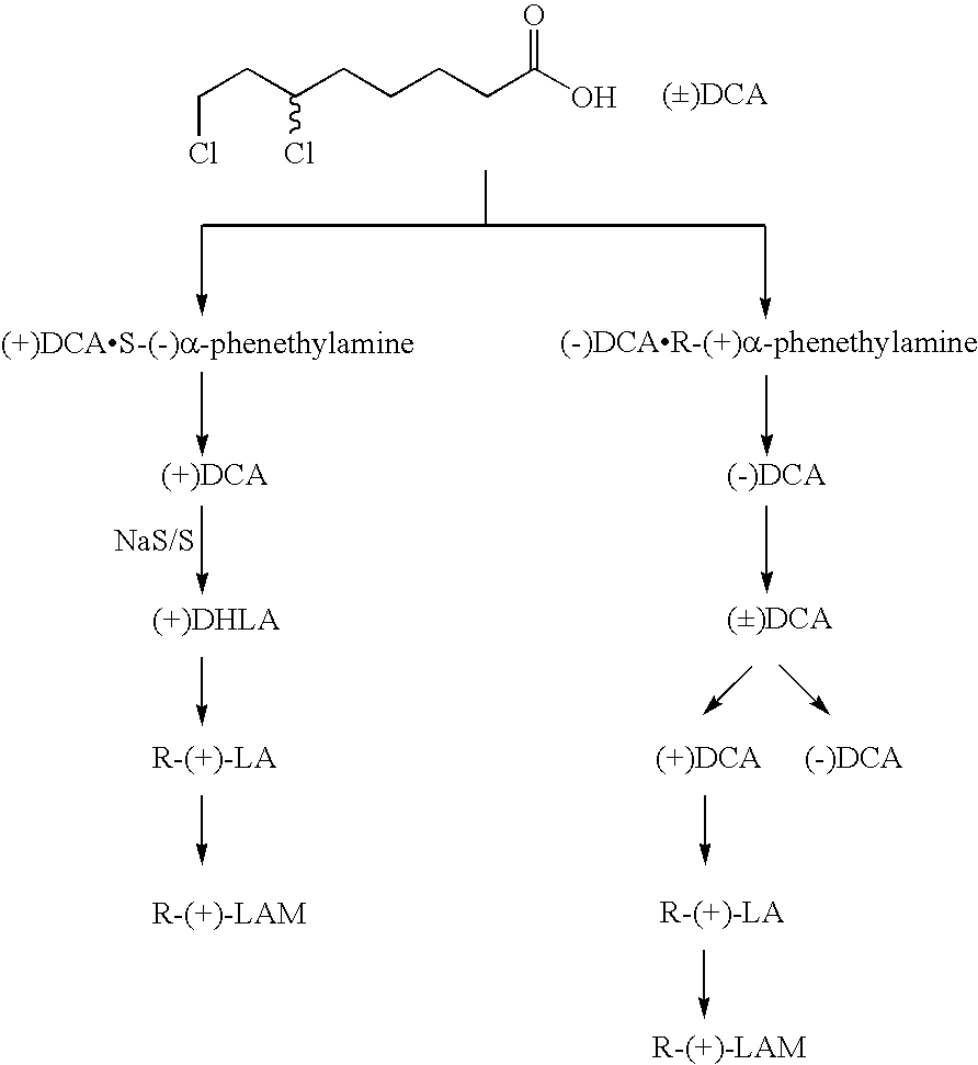 Method of preparing R-(+)-alpha-lipoic acid and its salt