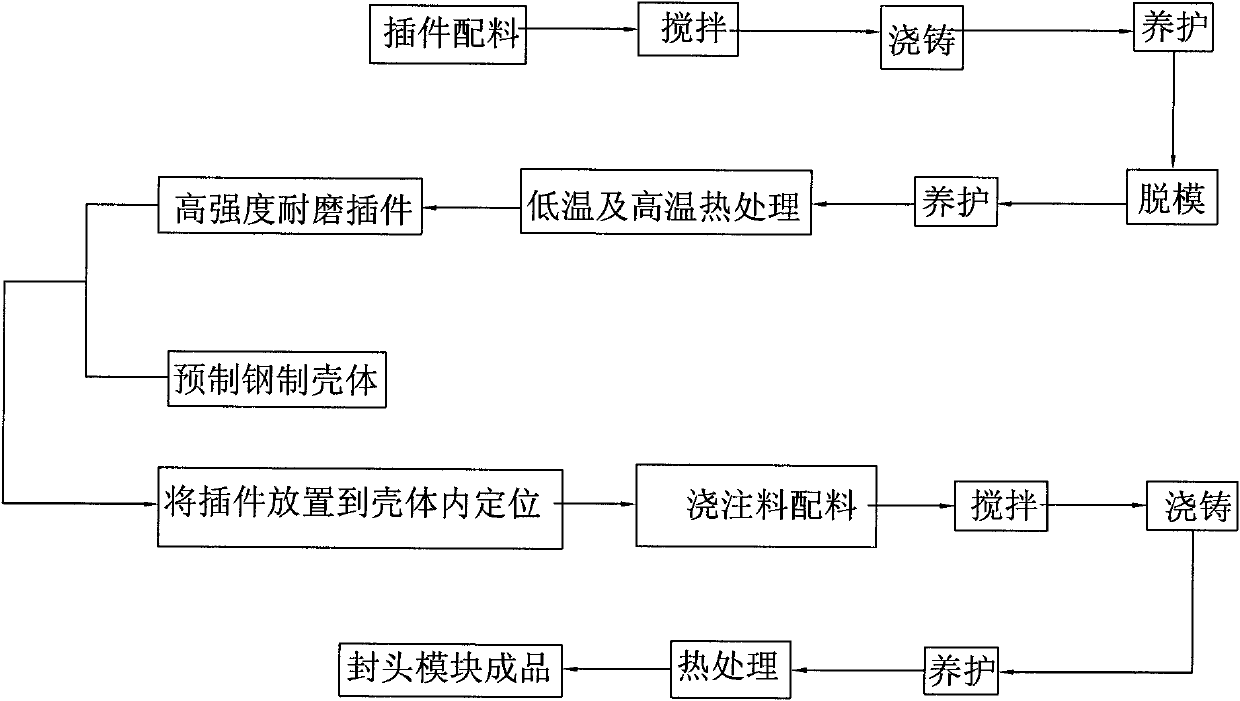 Manufacturing method for end socket module of quenching heat exchanger