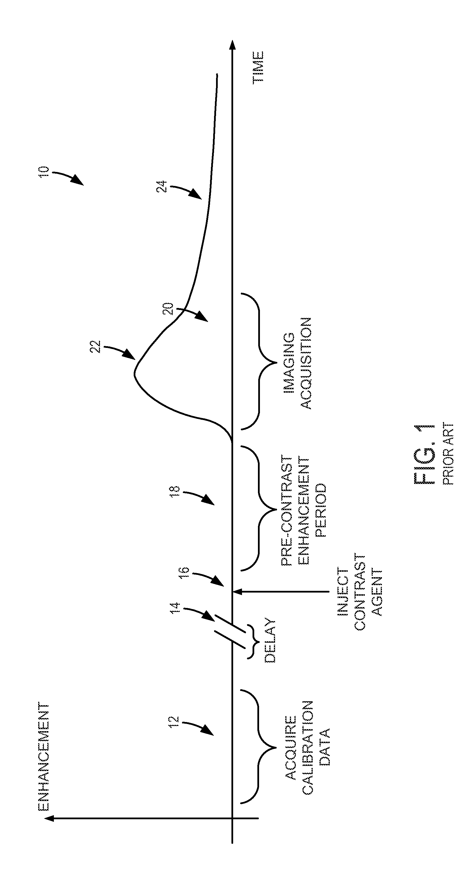 System and method for controlling calibration and delay phases of parallel, contrast-enhanced magnetic resonance imaging