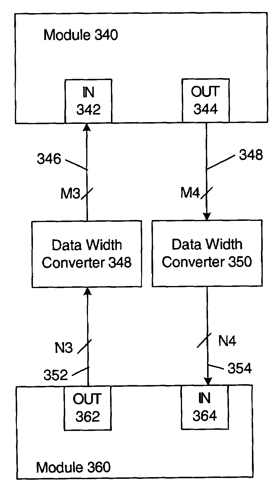 Variable data width converter
