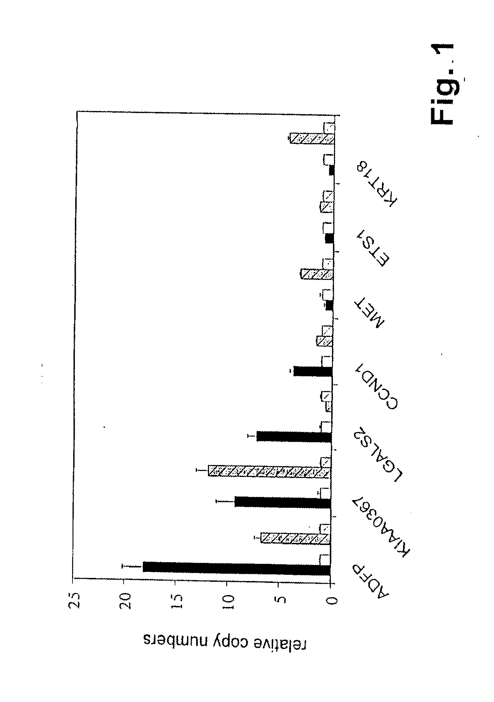 Method for identifying immunoreactive peptides