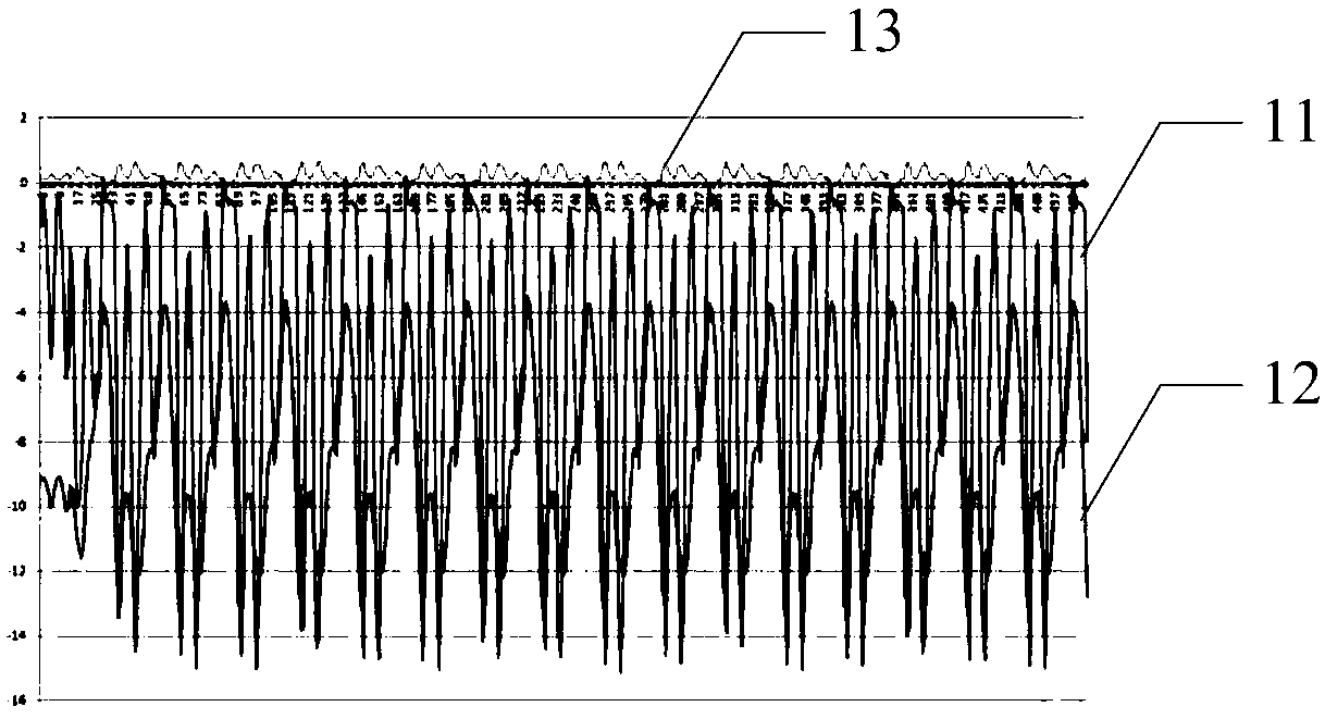 Step counting method, electronic device and computer readable storage medium