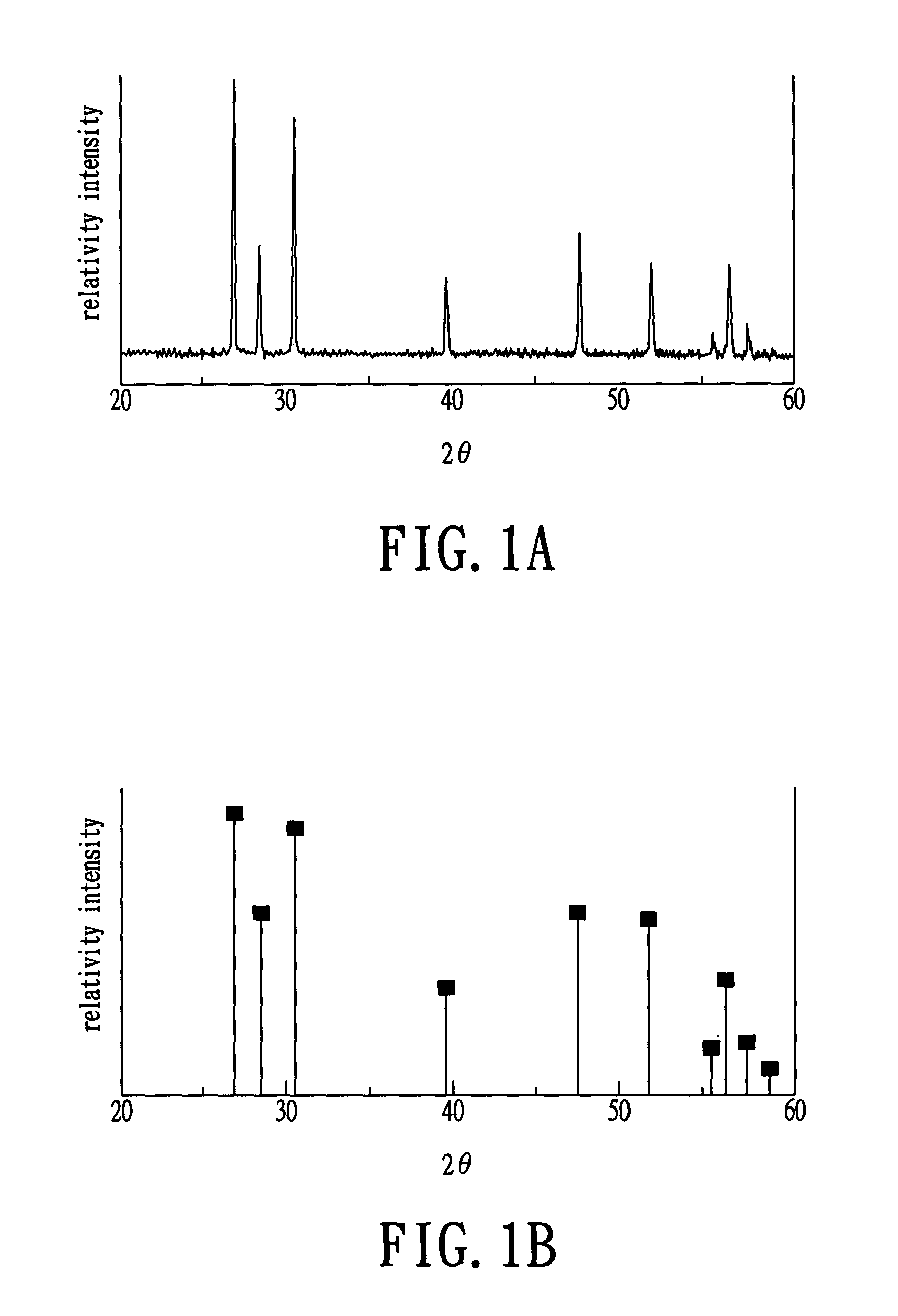 Method for manufacturing white light source