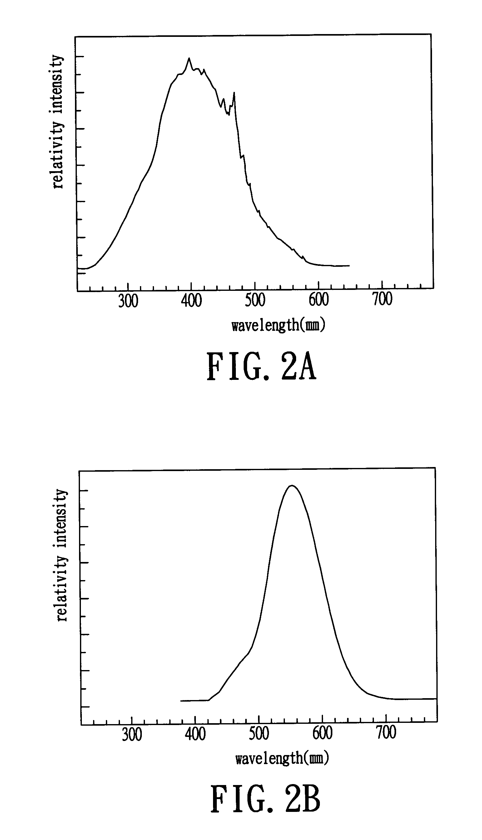 Method for manufacturing white light source