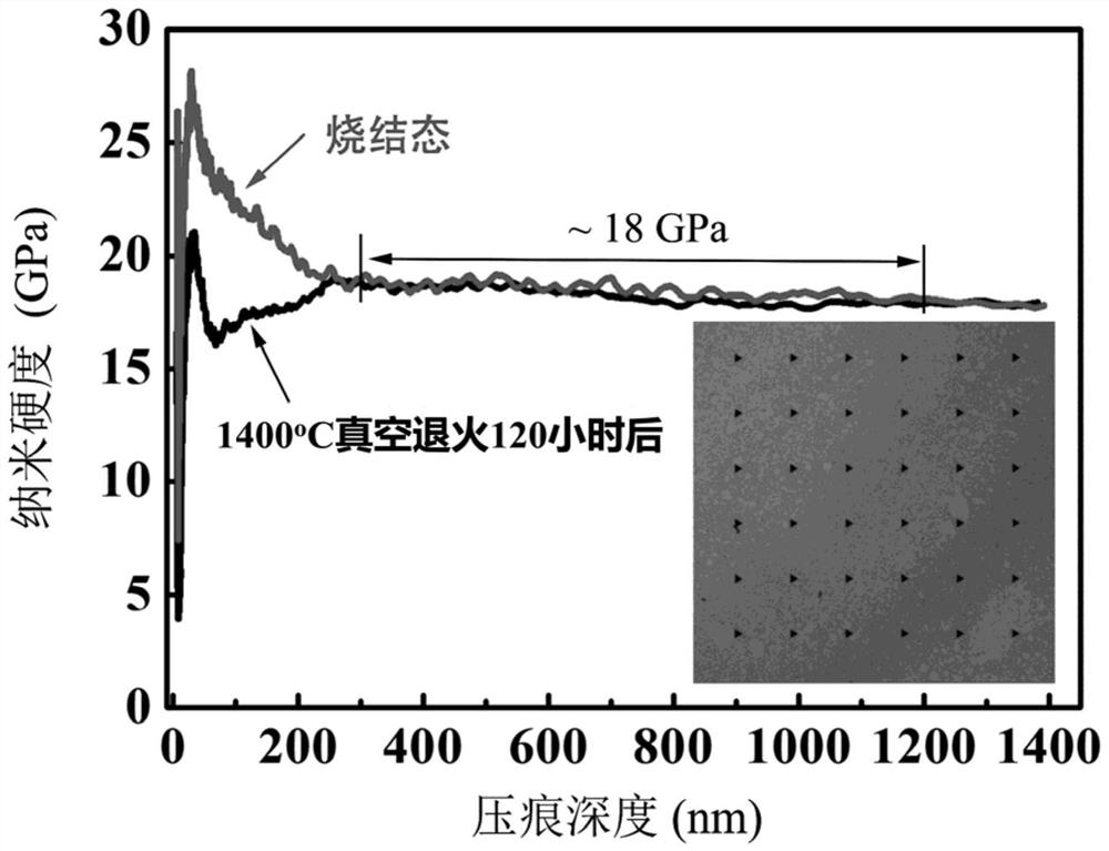 Double-nanostructure tungsten alloy with good high-temperature stability and preparation method and application thereof