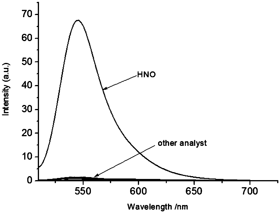 A mitochondrial-targeted nitrosyl hydrogen molecular fluorescent probe and its preparation method and application