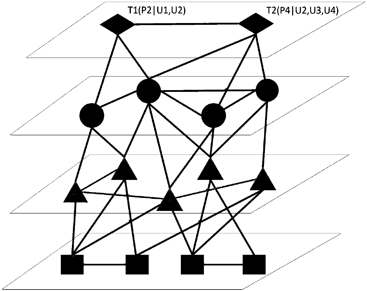 LBSN supernetwork link prediction method based on time-space relationship