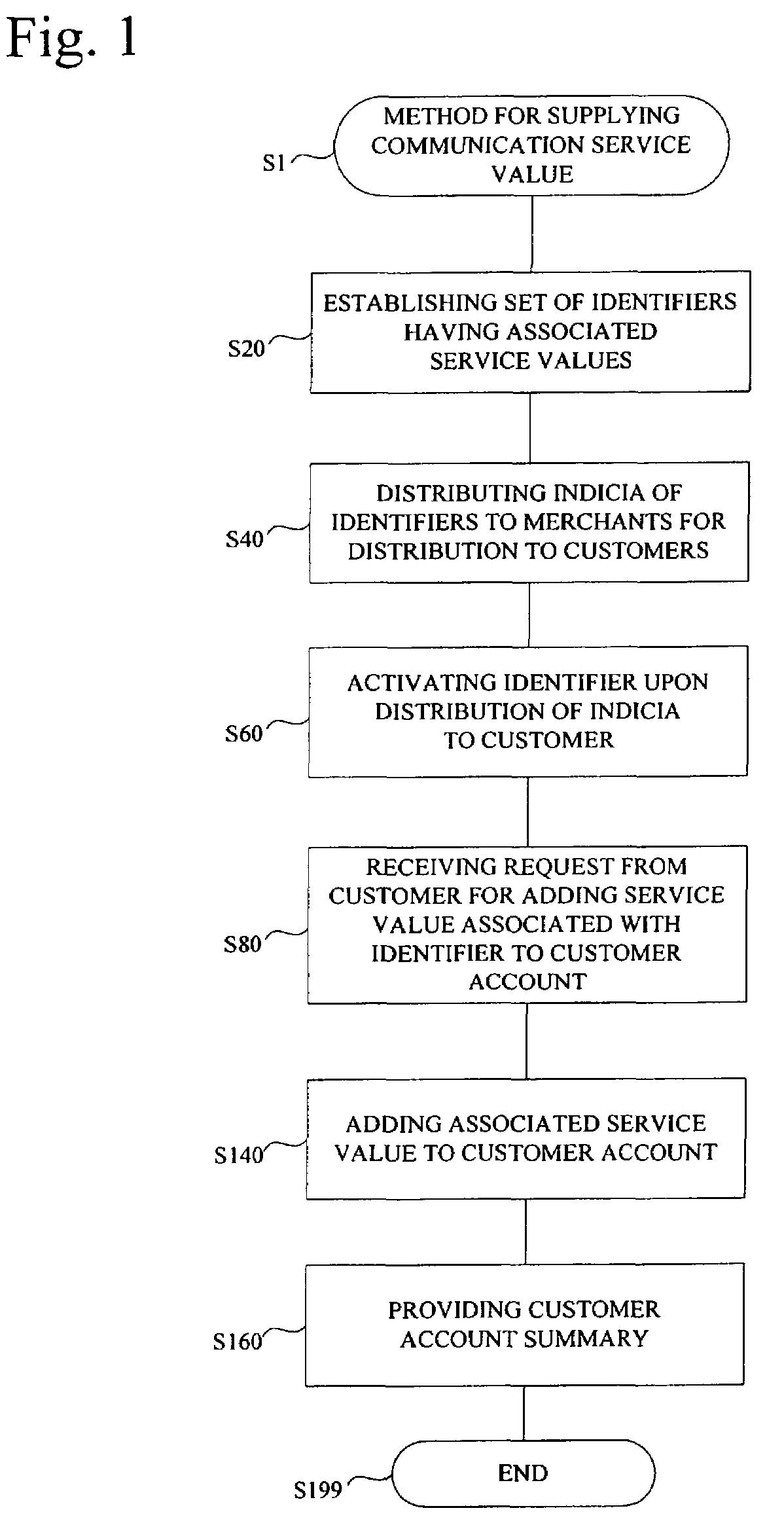 System and method for securing communication service