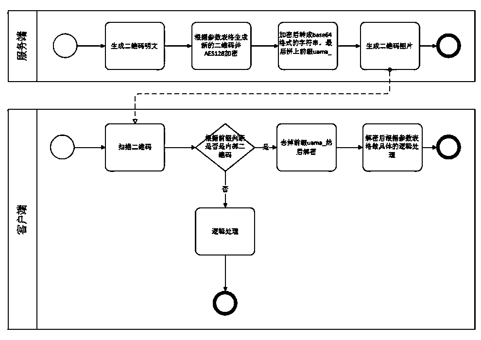 Smart community universal two-dimensional code implementation method