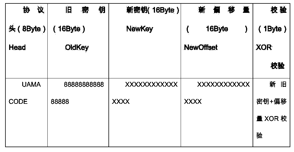 Smart community universal two-dimensional code implementation method