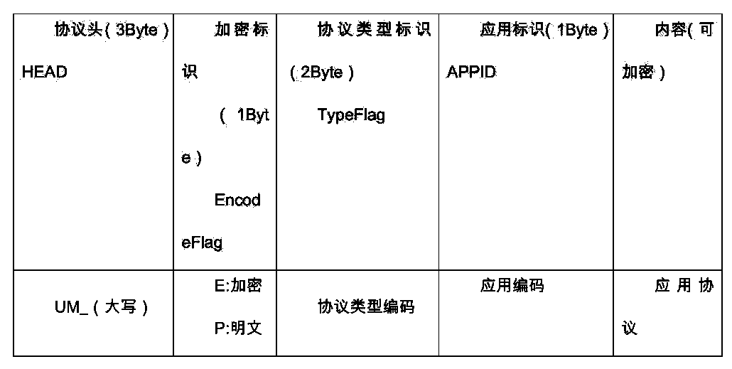 Smart community universal two-dimensional code implementation method