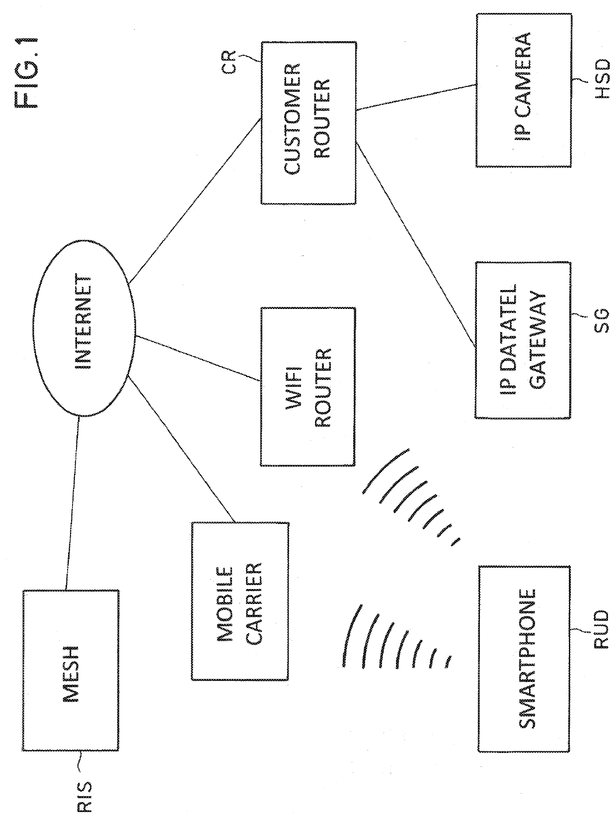 Method and apparatus for facilitating accessing home surveillance data by remote devices