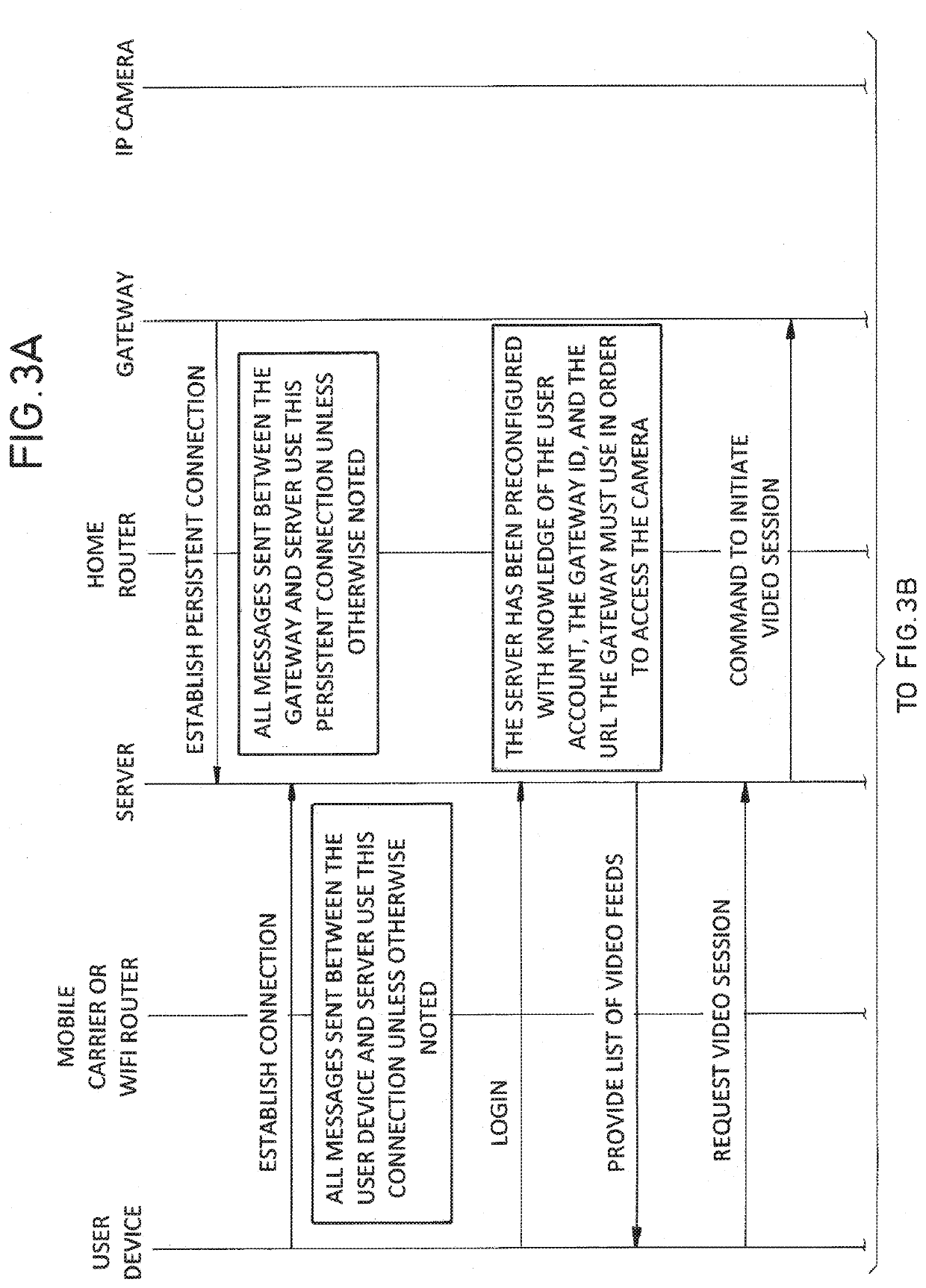 Method and apparatus for facilitating accessing home surveillance data by remote devices